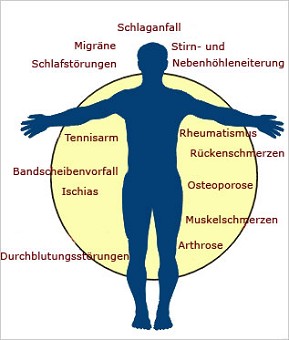 magnetfeldtherapie